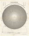 1840 Map or Chart of the Solar System