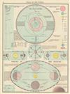 1885 Rand McNally Map of the Solar System