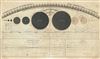1856 Burritt Map or Plan of the Solar System with its Relative Magnitudes and Distances