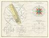 1783 Bonne Map or Chart of the Spheres and Compass Rose