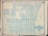 1906 Titcomb City Urban Planing Map of St. Petersburg, Florida
