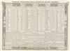 1852 Levasseur Statistics Table of France and its Departments.