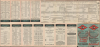 1911 Woodward and Tiernan Railroad Map of the Texas and Pacific Railway