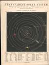 1850 Reynolds Map of the Solar System (w/ transparency)