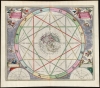 1660 / 1661 Andreas Cellarius Astrological Chart