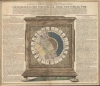 1735 Landteck / Homann Presentation of their Novel Universal Clock
