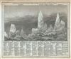 1850 Meyer Comparative Chart of the World's Mountains