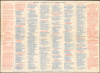 1959 Metropole Press City Map of Plan of Hong Kong