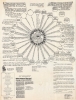 1984 Waldmire Anti-Nuclear Broadside Map of the World - 'The Wheel of Peace and Survival'