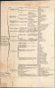 1730 Pierre Moullart-Sanson / Gilles Robert de Vaugondy Map of the World