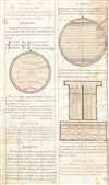 1720 Italian Navigation Manuscript w/ Temperature Maps