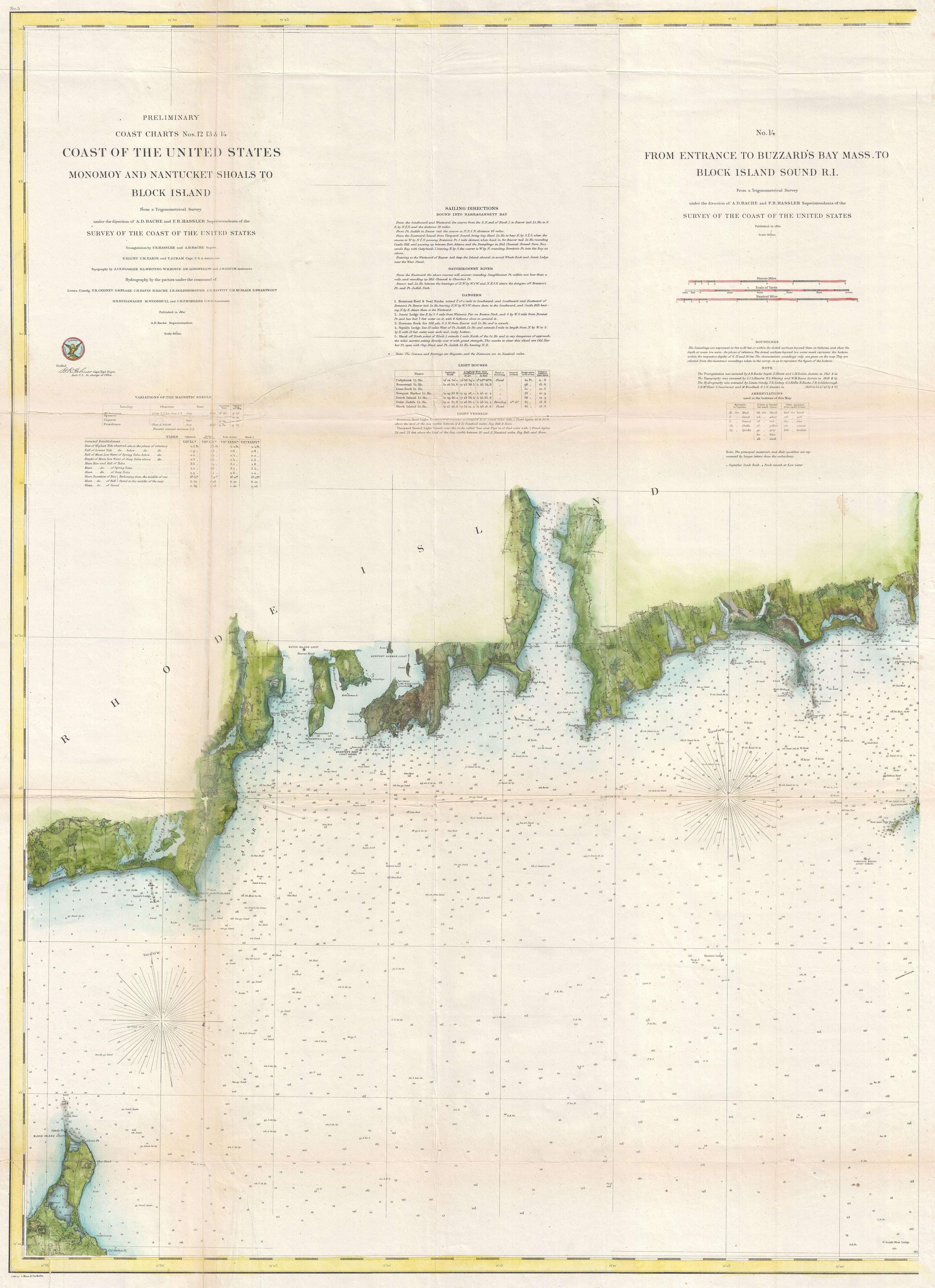 Ri Tide Chart Newport